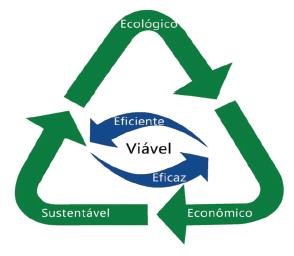 Sustentabilidade no tratamento de efluentes